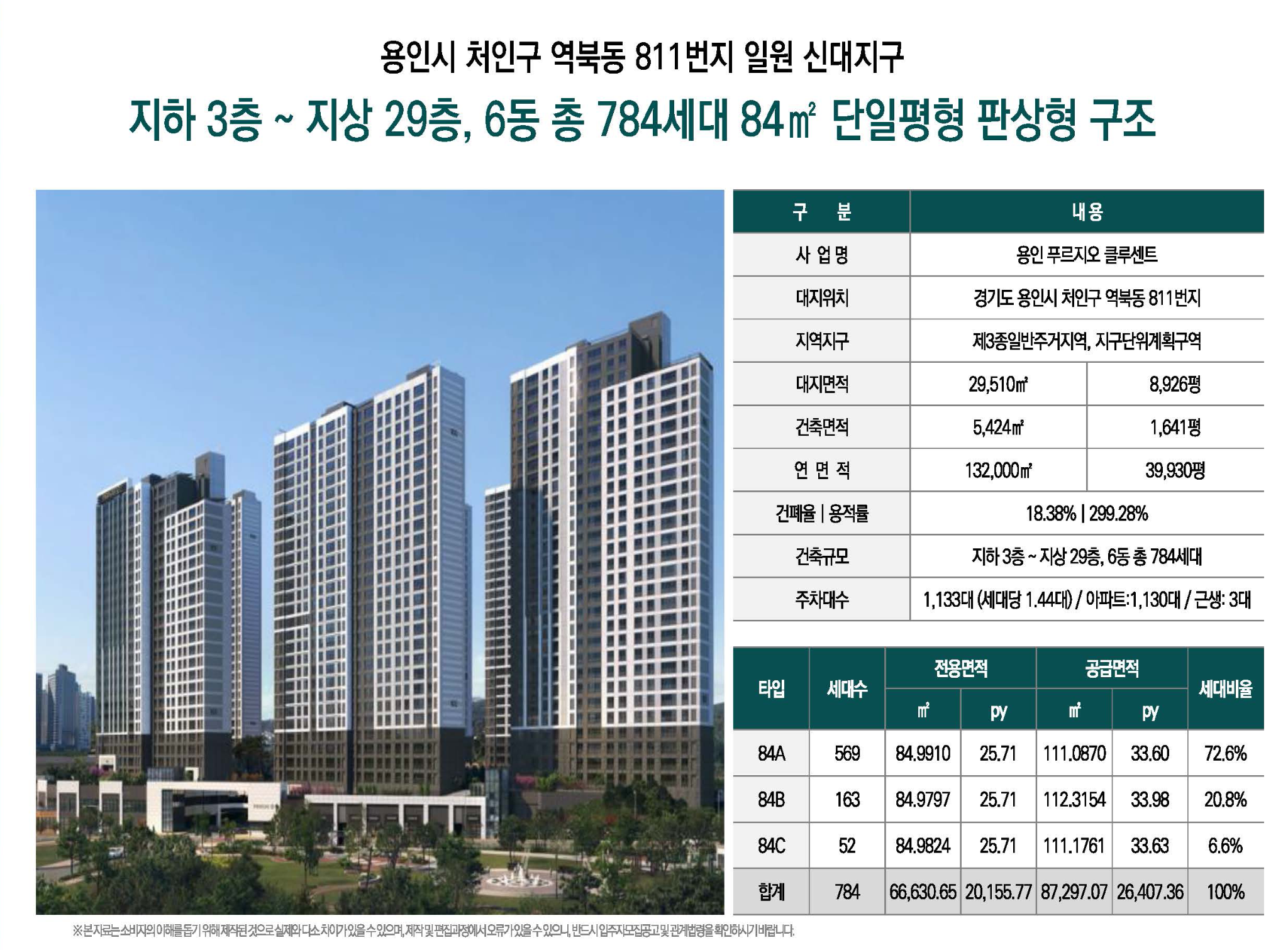 용인 푸르지오 클루센트 사업개요