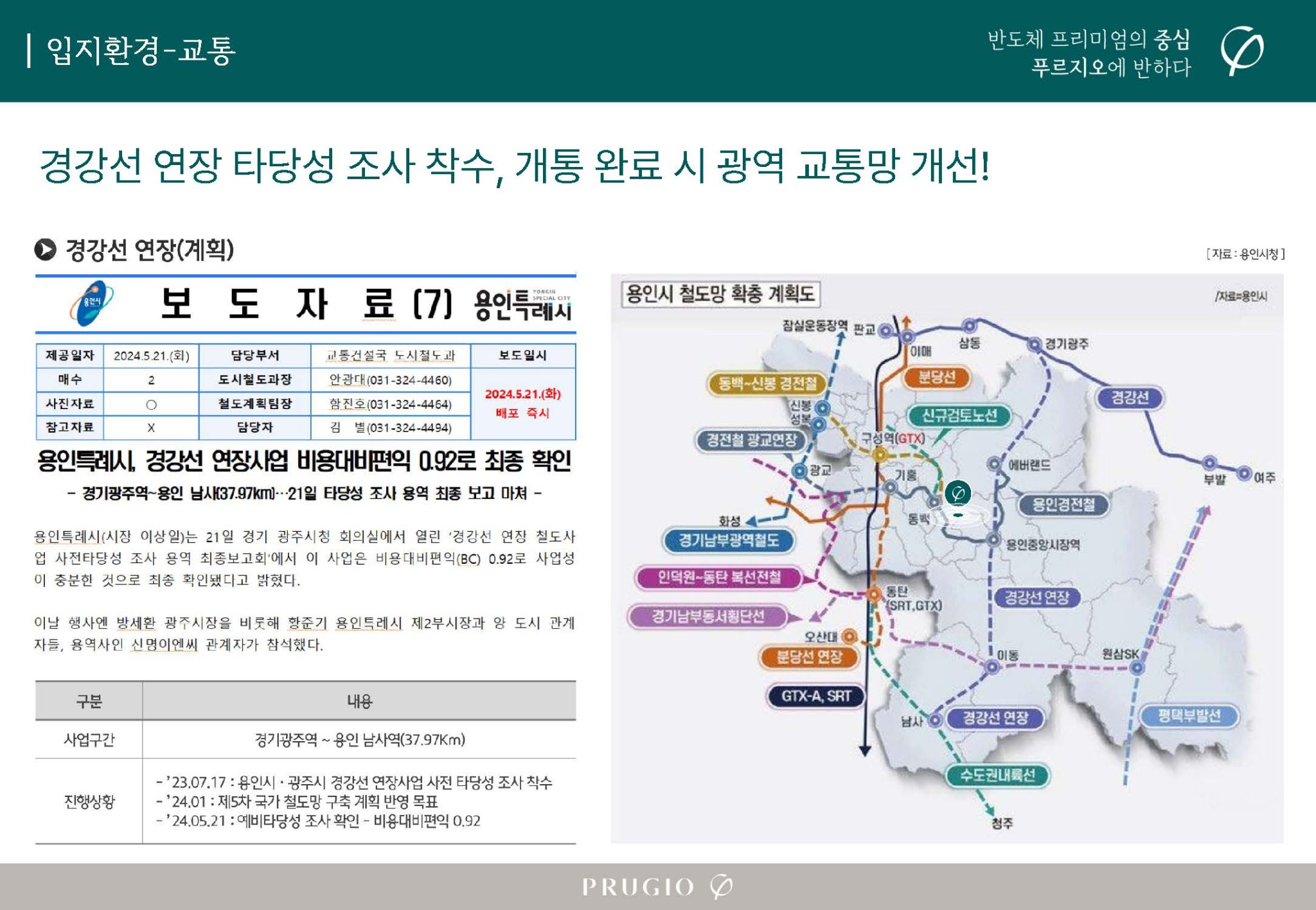 경강선 연장 계획