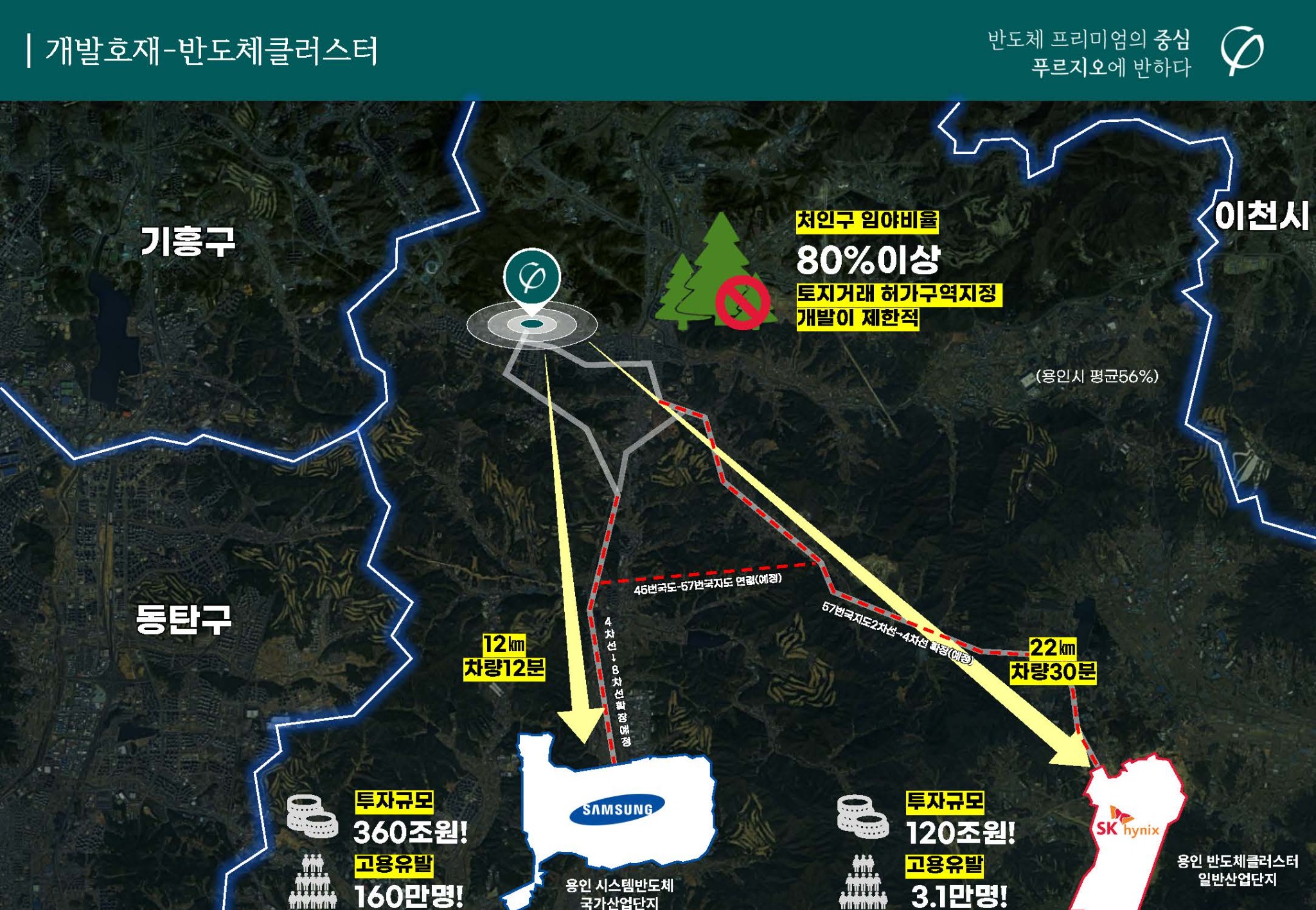반도체 클러스터 위치
