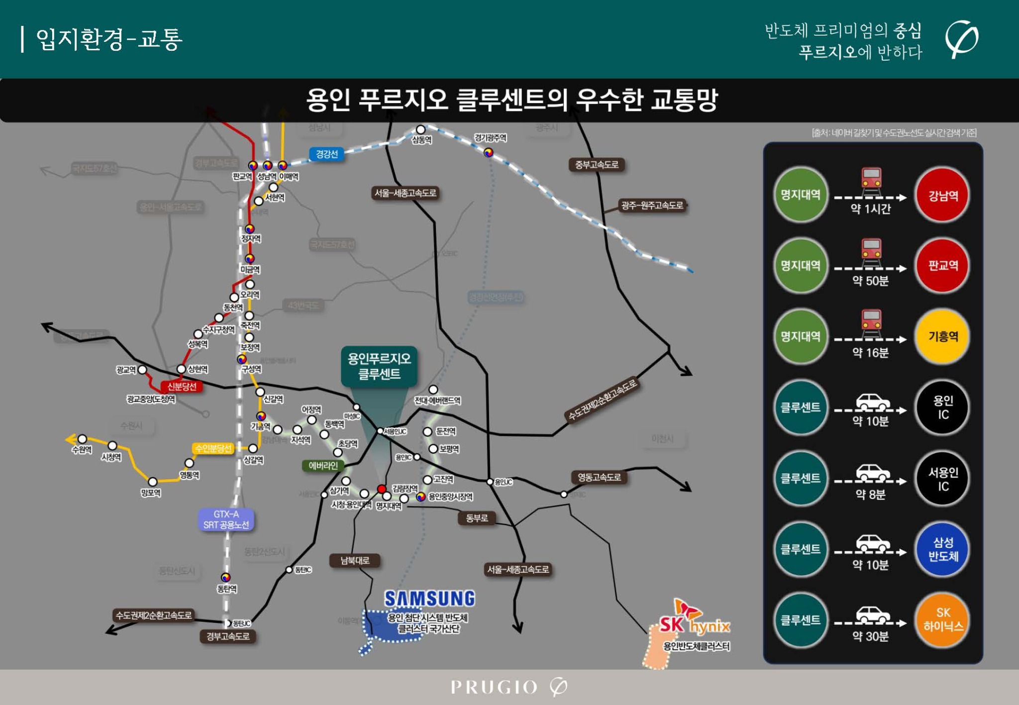 교통망